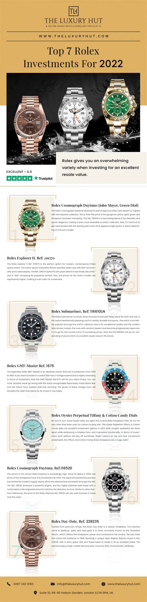 best rolex investments 2022